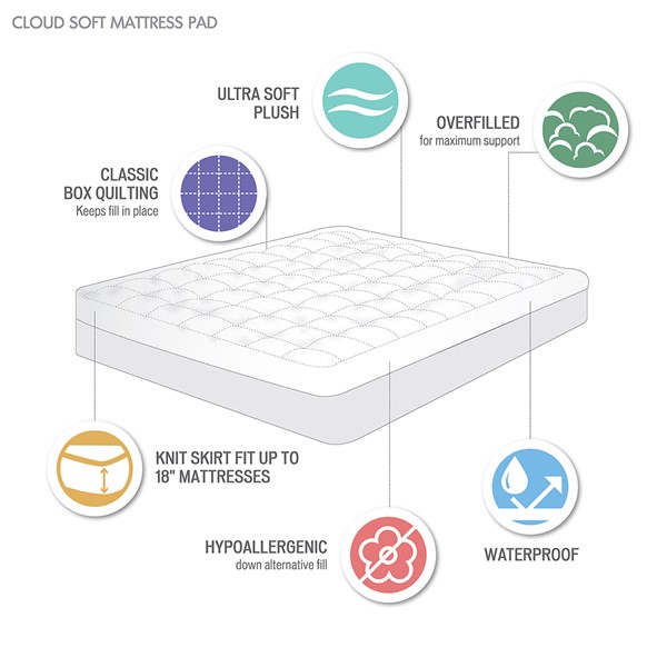 Classic Hypoallergenic Smooth Waterproof Mattress Protector