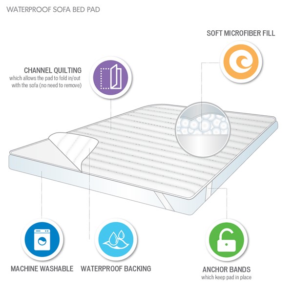Madison Park Essentials Frisco Waterproof Sofa Bed Mattress Pad, Microfiber  Channel Quilted Top - Secure Fit Anchor Band, Machine Washable Protection